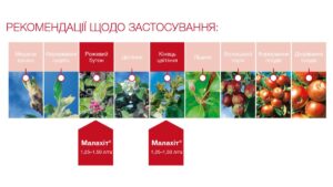 Рекомендації щодо застосування препарату Малахіт